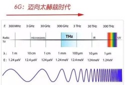 6g最新爆料是什么意思,未来通信技术革新前瞻