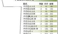 东莞校服爆料最新消息,款式升级引热议，学生反响两极！